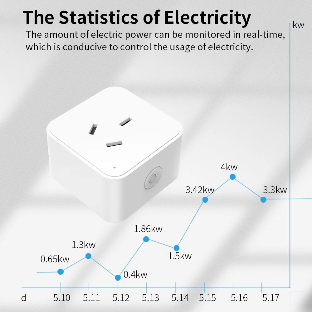Tuya WiFi Smart Plug (AU) – Energy Monitoring & Timer Control